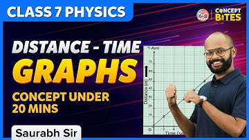 Distance - Time Graphs | Class 7 Chapter 9 | Motion and Time | Graphs | Science | BYJU