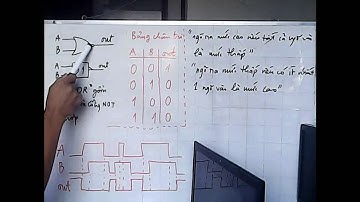 cổng logic đại số Boole