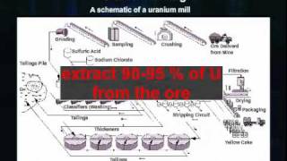 The Front End of the Nuclear Fuel Cycle:Milling