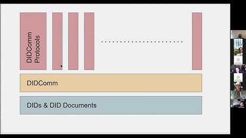 DIDComm Presentation at DIF F2F June 2020