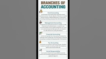 The Branches of Accounting | Accountancy | Class-11 | Chapter-1 || #shorts #youtubeshorts #education