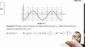 3.6 Sinusoidal Function Transformations Part 2