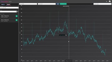 Spacetimedb: Drawing ~10 years of data instantly, bringing forth cloud first engineering analytics.
