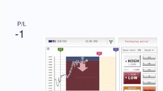 The Martingale Strategy for Binary Options