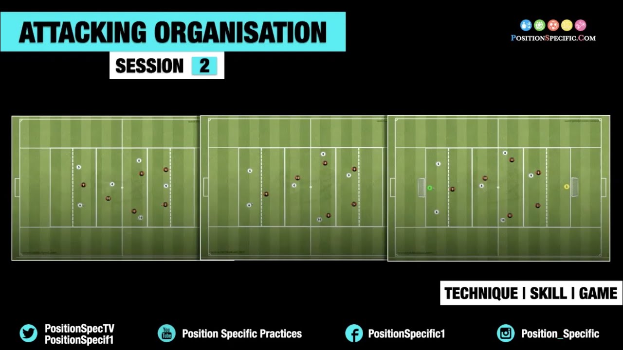 Attacking Organisation Session 2 Talk Over Youtube 