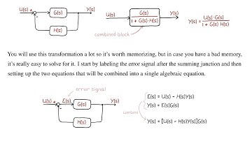 Simplifying and modifying block diagrams