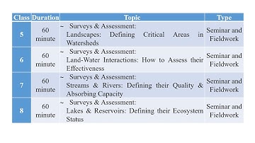 Ecohydrological Processes - INTENSE project
