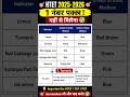 HTET 2025-26 Chemistry 🔥 Indicators & Litmus Trick | 1 Number Pakka ✅