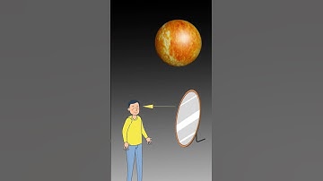 reflection of light / प्रकाश का परावर्तन #science