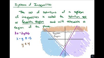 Finite Math: Systems of Inequalities