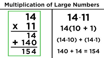 Multiplication of Large Numbers