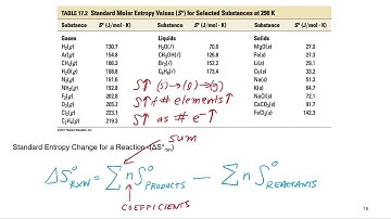 Thermodynamics 6.15 Calculating Change in Entropy for a Reaction