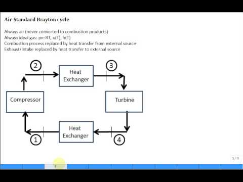 Intro Brayton Cycle