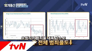 Worldwide Correspondence 호주, 술집 문 일찍 닫고 범죄율 49% 감소? 181207 EP.15