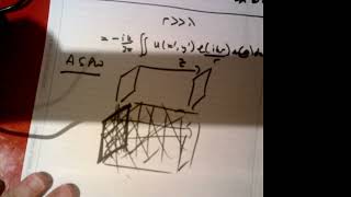 Rayleigh Sommerfield, Angular Spectrum