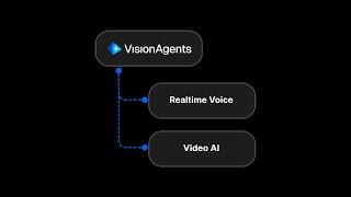 Voice & Video AI Apps in Python