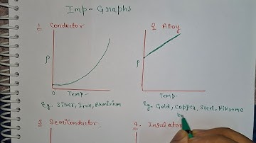 Graph represents the variation of resistivity with temperature (T) #class12