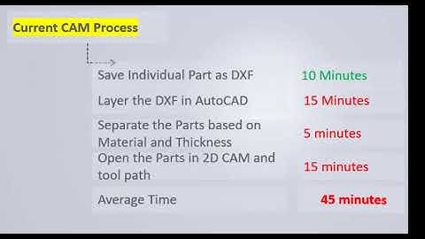 nestingworks for solidworks