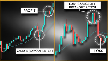 The Pro Way to Trade Break & Retest Trading Strategy: 95% of Traders Trade Price Action Wrongly!