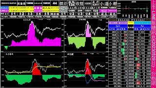 2023/6/9日 台指期-夜盤-【台指期、台指期籌碼分析、選擇權、個股期.即時籌碼大單、小戶、散戶、多空力道的看盤工具】(每天當沖賺錢5千~1萬元、鈔短線)動態大數據資料-YT