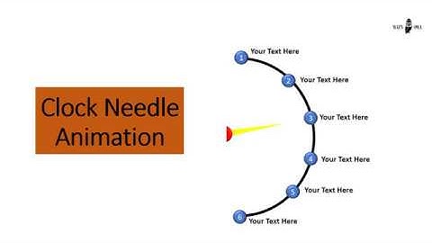 Clock Needle Animation | PowerPoint | Wizy Owl