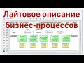 Построение "человеческих" моделей бизнес-процессов в программном продукте График-студио Лайт