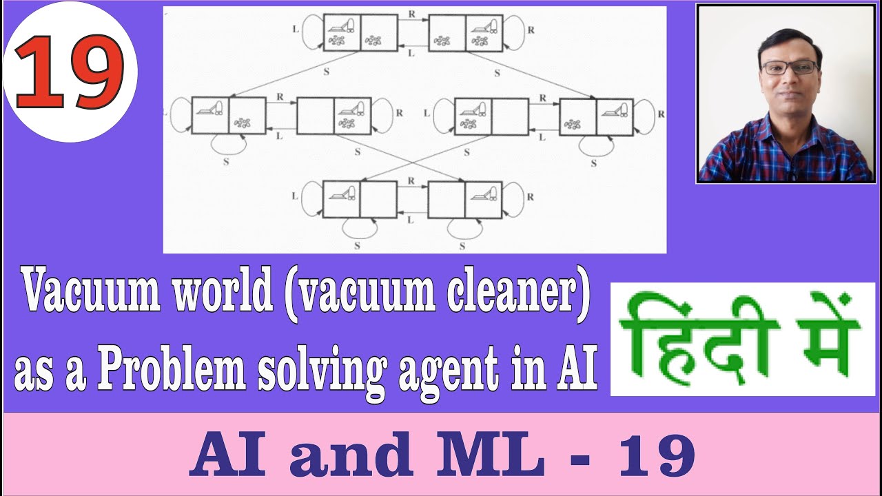 Vacuum world(vacuum cleaner) as a Problem solving agent in Artificial ...