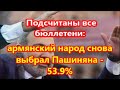 Армянский народ снова выбрал Пашиняна   53 9%