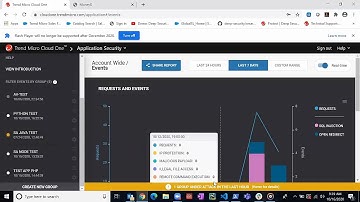 Trend Micro Cloud One™ – Application Security