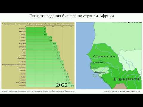 Легкость ведения бизнеса по странам Африки