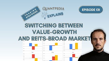 Switching Between Value–Growth and REITs–Broad Market - Quantpedia Explains (Trading Strategies)