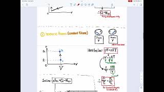 Physics 202 - Chapter 19: 1st Law of Thermodynamics Summary