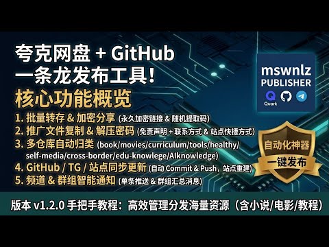 【资源运营神器Skills】完全开源，夸克网盘+GitHub一条龙全自动发布工具 (v1.2.0)！转存、归类、TG通知、站点更新一键搞定！手把手小白教程：从转存到发布全流程 #Shorts
