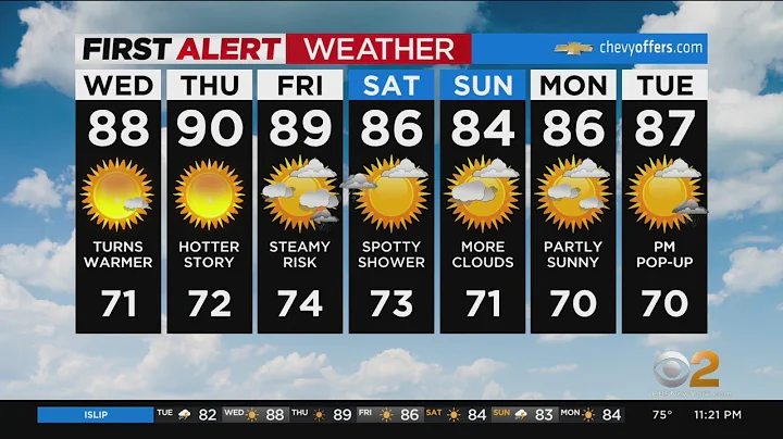 First Alert Forecast: CBS2 8/23 Nightly Weather at 11PM