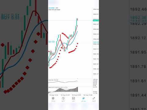 صفقه سكالب على الذهب  باستخدام استراتيجية موفينج افريج و باربوليك سار متع نظرك