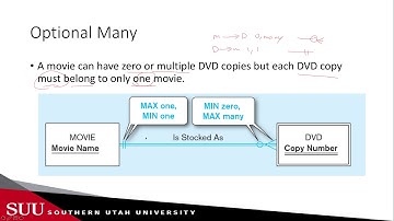 Databases: Minimum Cardinality