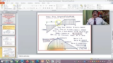 Beam Analysis –Partially Applied UDL-Demo -Using Ansys Mechanical APDL- Problem-3 -Session -1
