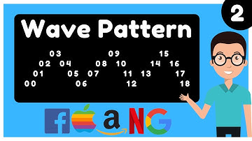 Wave Pattern In Java  ||#shorts #ytshorts #youtubeshorts #javapattern #utsavdabhi #wavepattern #java