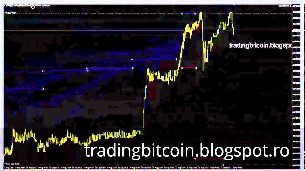 trade bitcoin on metatrader 4