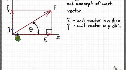 Vector notation