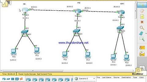 How to Configure Default Routing in hindi