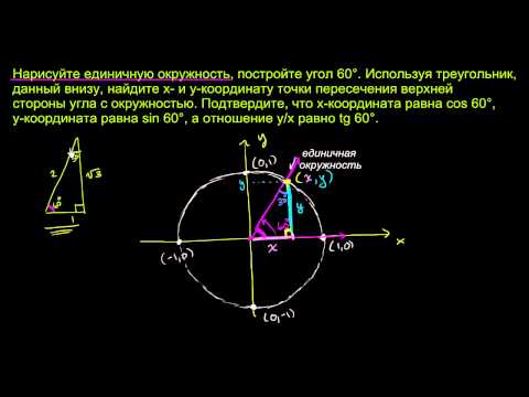 Тригонометрические функции на единичной окружности. Задача