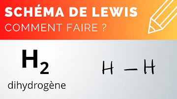 Quel est le nom de la molécule H2 ?