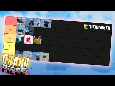 Create a Roblox One Piece games Tier List - TierMaker