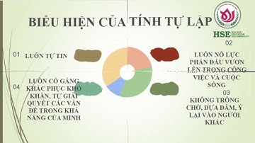 BÀI 5 - TỰ LẬP -  PHẦN 1 GDCD 6 - Cô Lê Thúy