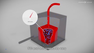 Leak detection methods - part 3: Integral test of helium-filled parts in vacuum