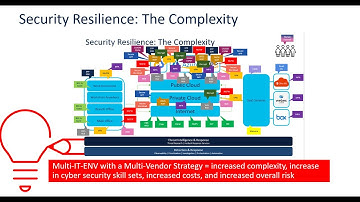 Security Resilience