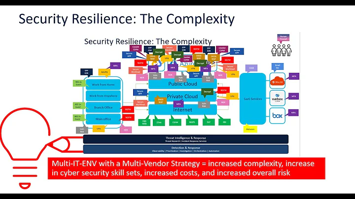 Security Resilience