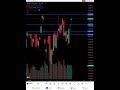 Nifty daily frame ,Crash coming #banknifty #stockmarkets