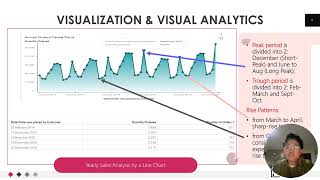 Business Analytics and Decision Support Presentation